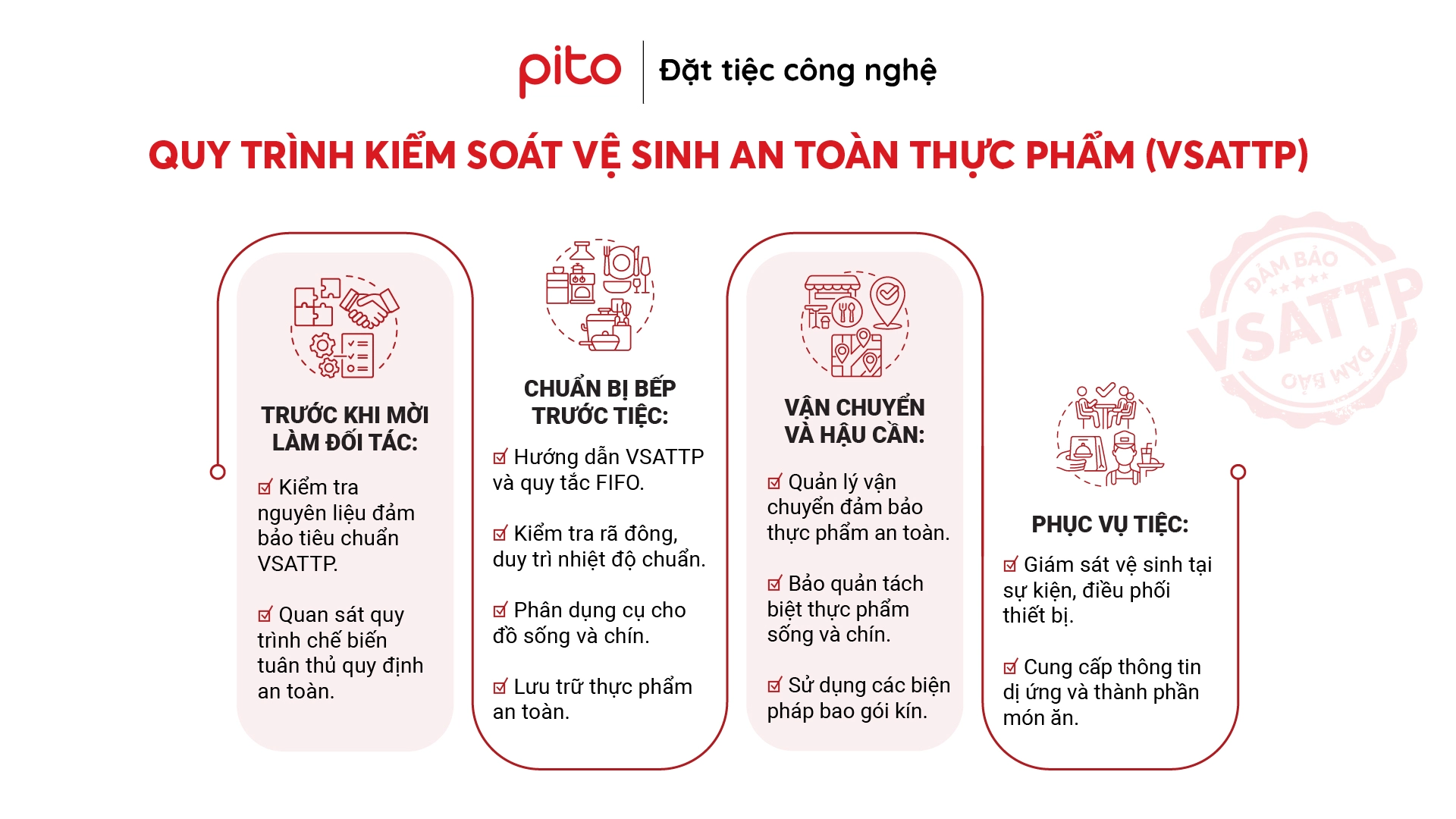 Quy trình vệ sinh an toàn thực phẩm